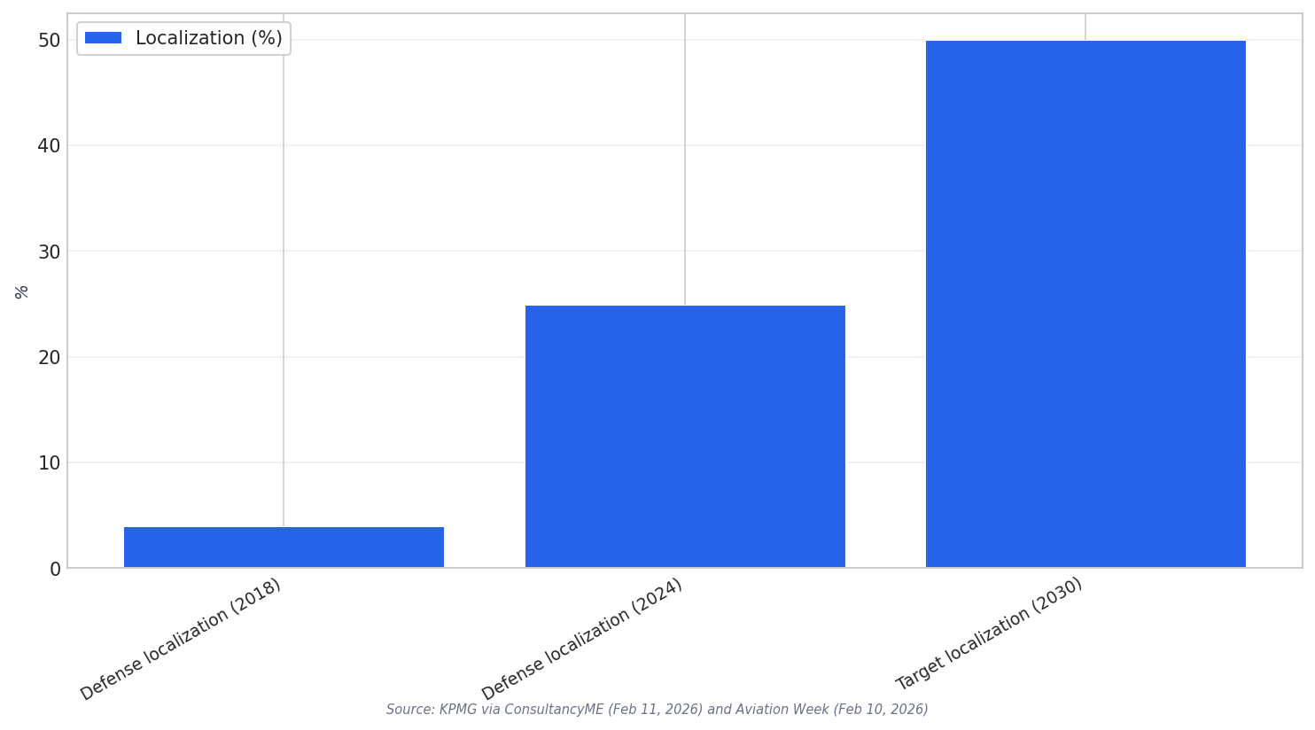 Localization progress snapshot